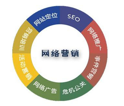 网络营销的五个关键指标-搜狐
